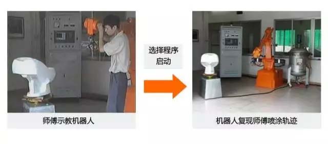 還在“佛系”手工噴涂？“仙系”手把手示教機(jī)器人已經(jīng)駕臨！-5