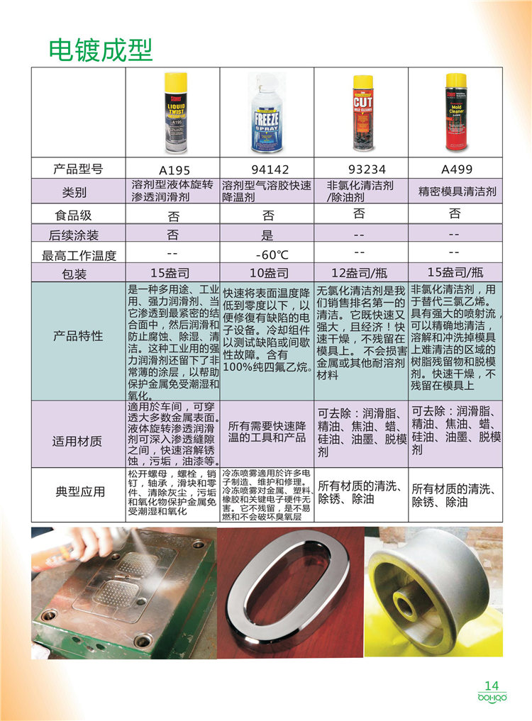 美國(guó)Stoner產(chǎn)品畫冊(cè)：塑料、聚氨酯、復(fù)合材料、橡膠制品等行業(yè)助劑（脫膜劑、清潔劑、防銹劑 、除油劑、潤(rùn)滑劑、助流劑等）-14